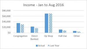 income_to-aug-2015p1