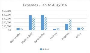 income_to-aug-2016p2