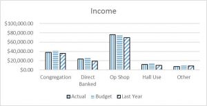 jan-sept-2016income